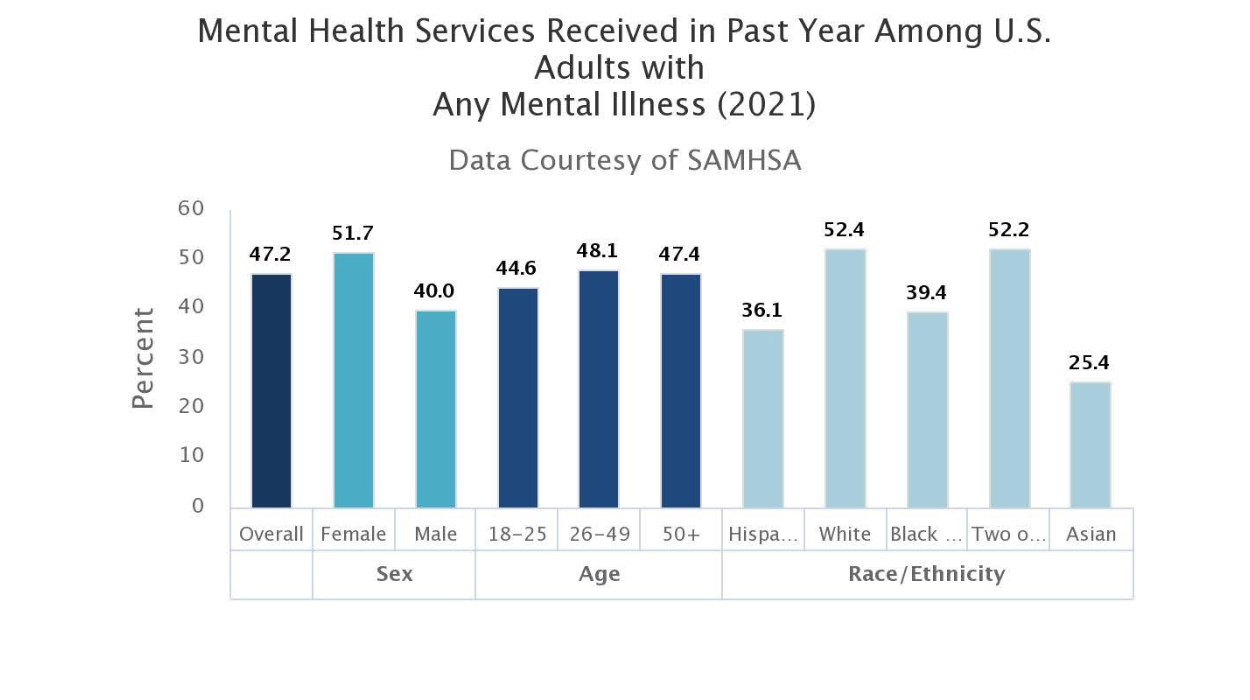 mental health statistics 2023