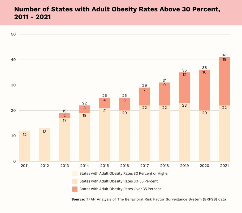obesity statistics