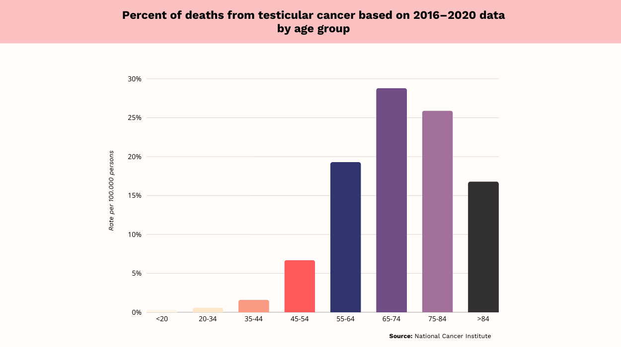 kidney cancer statistics